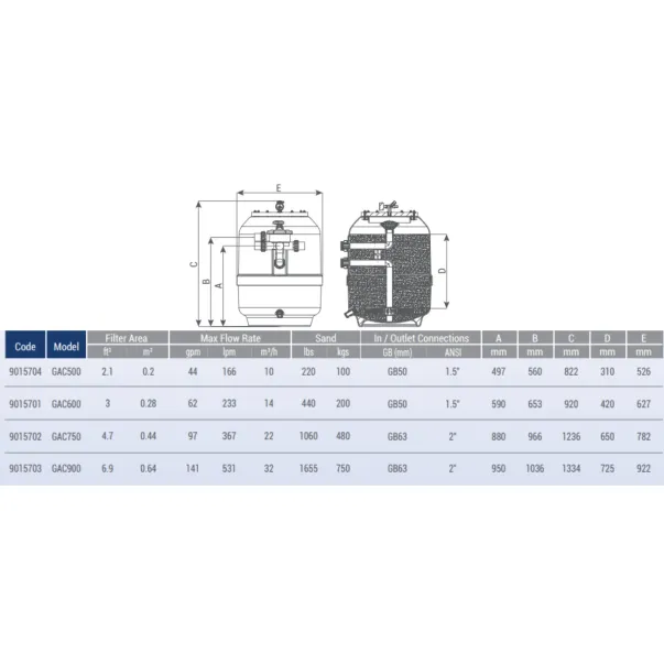 Emaux GAC500 10 м3/год піщаний фільтр для басейну, з бічним підключенням - Фото №8