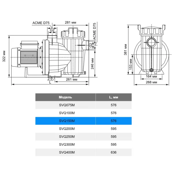 Aquaviva LX SVQ150M (220 В, 14 м3/ч, 1.1 кВт) насос для бассейна - Фото №5