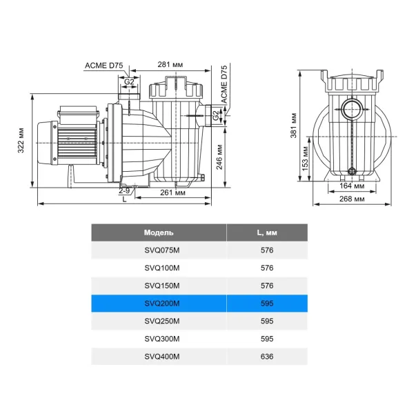 Aquaviva LX SVQ200M (220 В, 19 м3/год, 1.5 кВт) насос для басейну - Фото №5