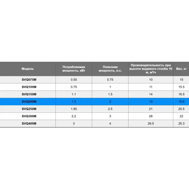 Aquaviva LX SVQ200M (220 В, 19 м3/год, 1.5 кВт) насос для басейну - Фото №4