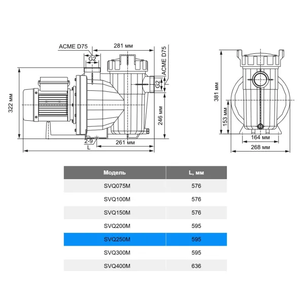 Aquaviva LX SVQ150M (220 В, 21 м3/год, 1.85 кВт) насос для басейну - Фото №5
