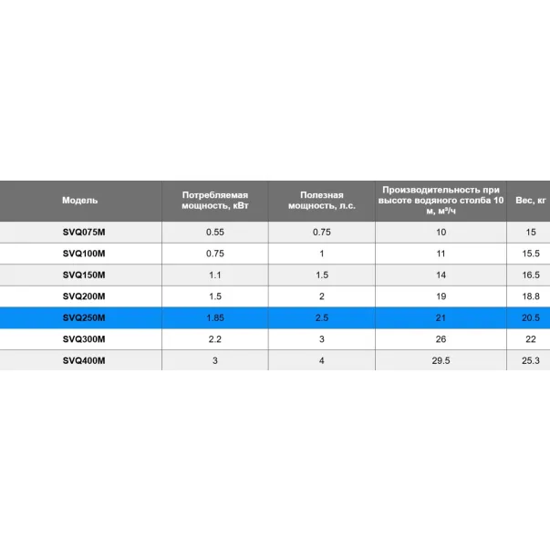 Aquaviva LX SVQ150M (220 В, 21 м3/год, 1.85 кВт) насос для басейну - Фото №4