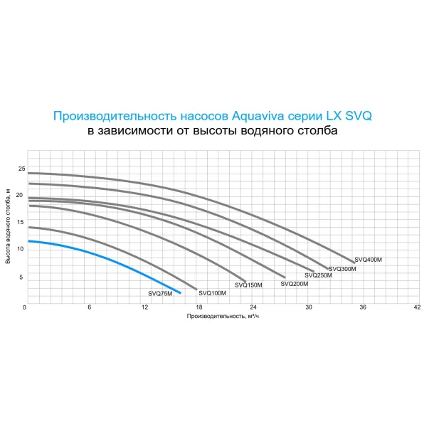 Aquaviva LX SVQ300M (220 В, 26 м3/год, 2.2 кВт) насос для бассейна - Фото №4
