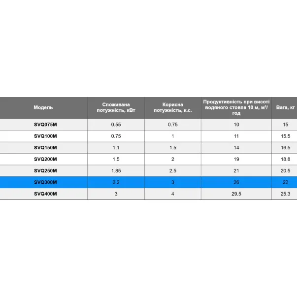 Aquaviva LX SVQ300M (220 В, 26 м3/год, 2.2 кВт) насос для бассейна - Фото №2