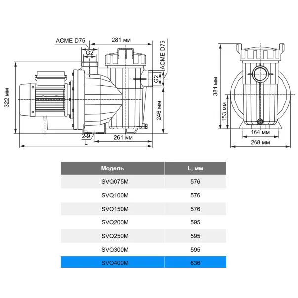 Aquaviva LX SVQ400M (220 В, 32 м3/год, 3 кВт) насос для бассейна - Фото №4