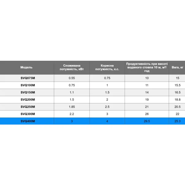Aquaviva LX SVQ400M (220 В, 32 м3/год, 3 кВт) насос для бассейна - Фото №3