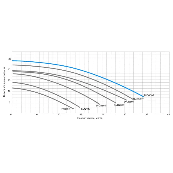Aquaviva LX SVQ400Т (220 В, 32 м3/год, 3 кВт) насос для бассейна - Фото №4