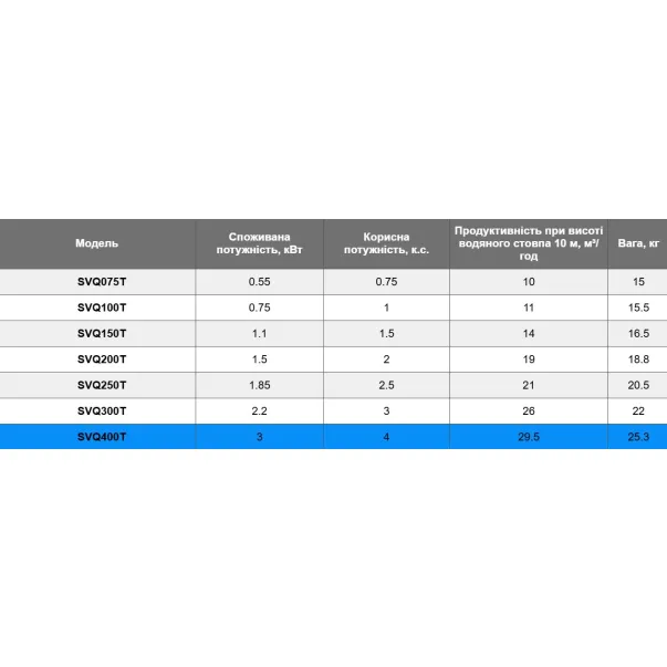 Aquaviva LX SVQ400Т (220 В, 32 м3/год, 3 кВт) насос для бассейна - Фото №3