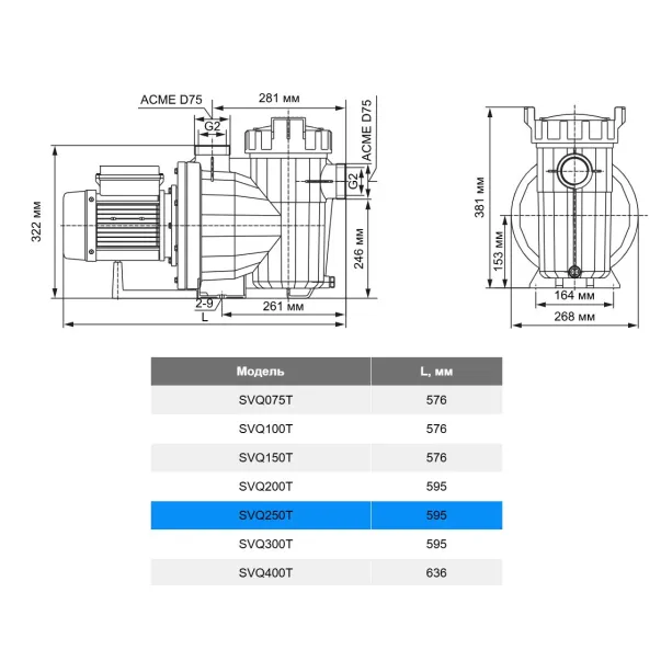 Aquaviva LX SVQ250Т (380 В, 21 м3/ч, 1.85 кВт) насос для бассейна - Фото №4