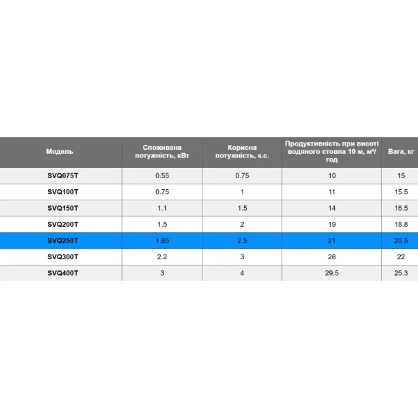 Aquaviva LX SVQ250Т (380 В, 21 м3/ч, 1.85 кВт) насос для бассейна - Фото №3