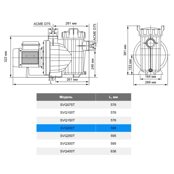 Aquaviva LX SVQ200T (380 В, 19 м3/ч, 1.5 кВт) насос для бассейна - Фото №4