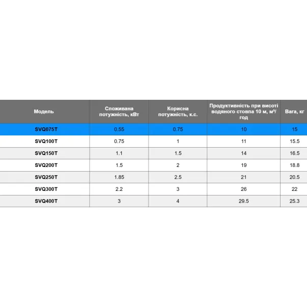 Aquaviva LX SVQ075Т (380 В, 10 м3/год, 0.55 кВт) насос для бассейна - Фото №3