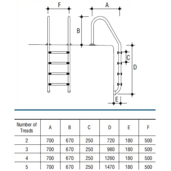 Gemas Overflow драбина для басейну для широкого борту, 4 сходинки, AISI-316 - Фото №3