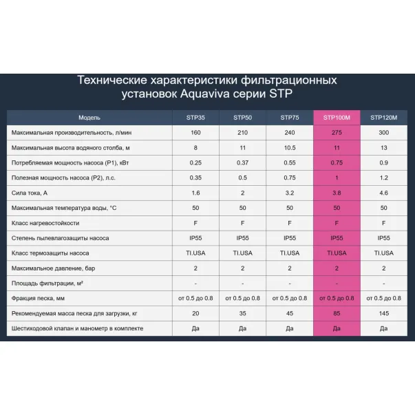 Aquaviva D500-STP100 (10 м3/год, D450) фільтраційна установка - Фото №2