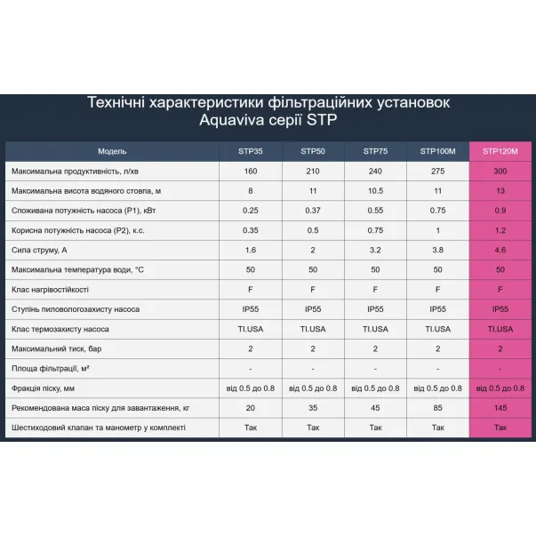 Aquaviva D650-STP120М (15 м3/час, D650) фильтрационная установка - Фото №2