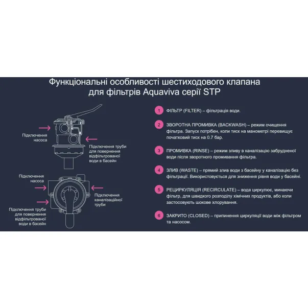 Aquaviva D650-STP120М (15 м3/час, D650) фильтрационная установка - Фото №4