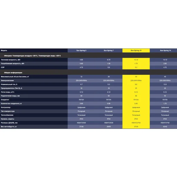 Duratech Sunspring тепловий насос для басейну, 10 кВт - Фото №2