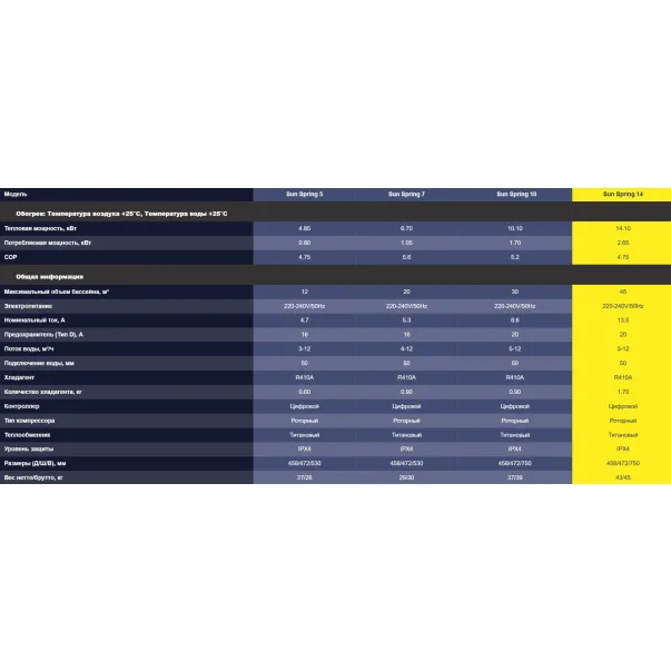 Duratech Sunspring тепловой насос для бассейна, 14 кВт - Фото №3