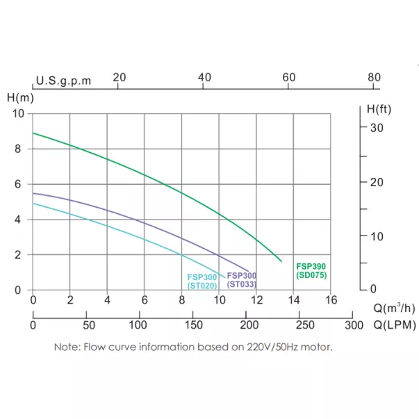 Emaux FSP300-ST20 D300, 3,5 м3/час, 0,28 кВт фильтрационная установка - Фото №3