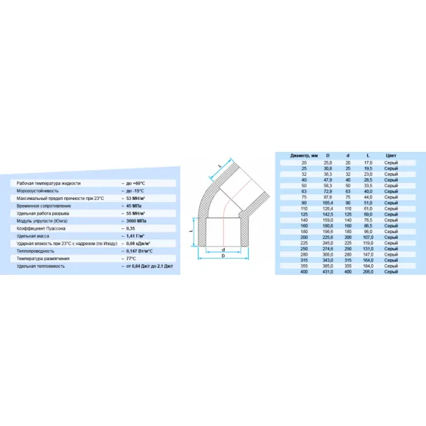 Era коліно ПВХ 45/50 мм - Фото №2