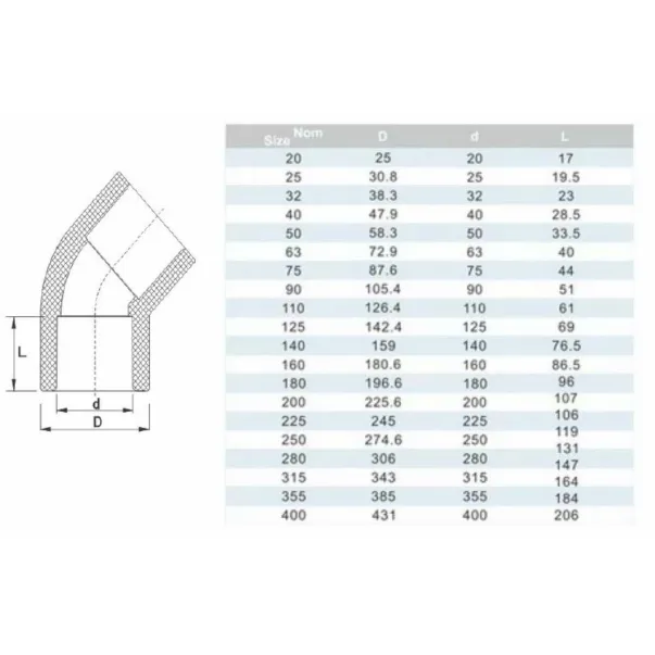 Era коліно ПВХ 45/50 мм - Фото №4