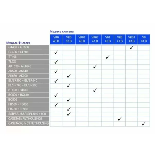 Шестипозиционный кран серии VK6T 41.B Kripsol, резьба 1,5