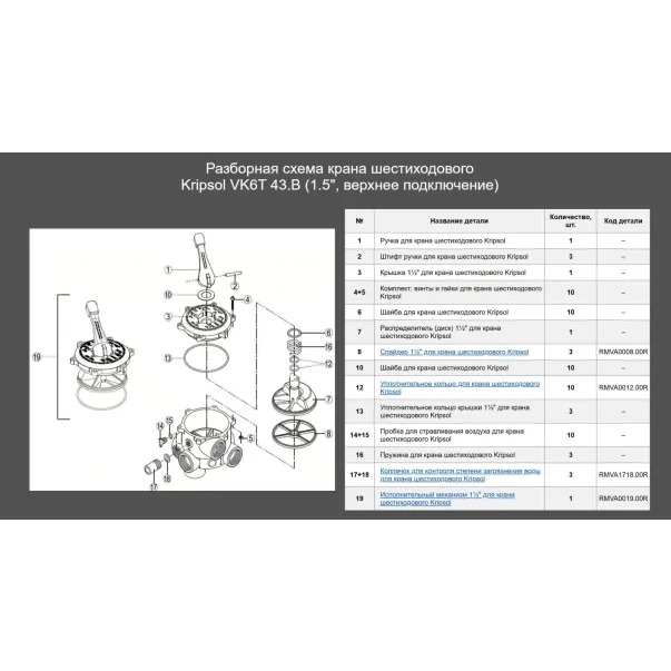 Шестипозиційний кран серії Kripsol VK6 43.B (1,5 