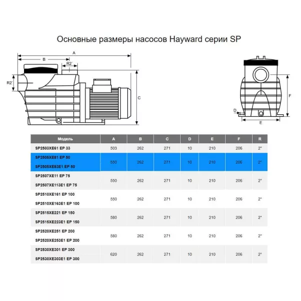 Hayward SP2505XE83E1 EP50, 7,5 м3/год, 0,5 кВт, 400 В насос для басейну - Фото №3