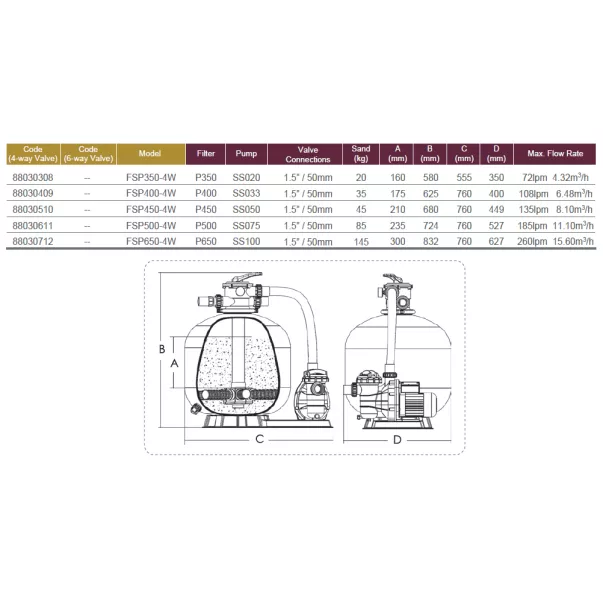 Emaux FSP350-SS020 D350, 4,32 м3/г, 0,28 кВт фільтраційна установка - Фото №3