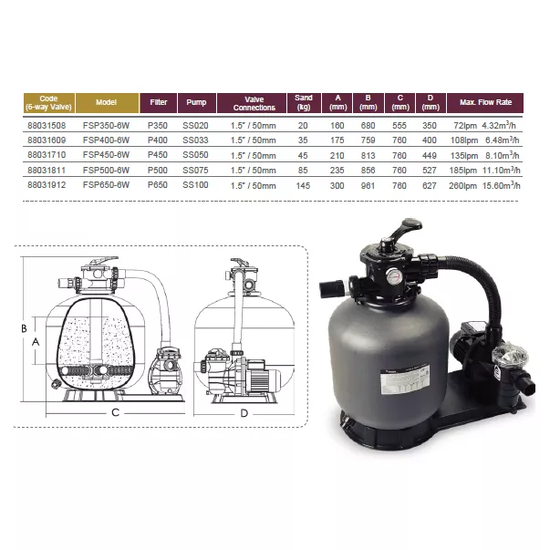Emaux FSP650-SS100 D627, 15,6 м3/час, 0,9 кВт фильтрационная установка - Фото №4