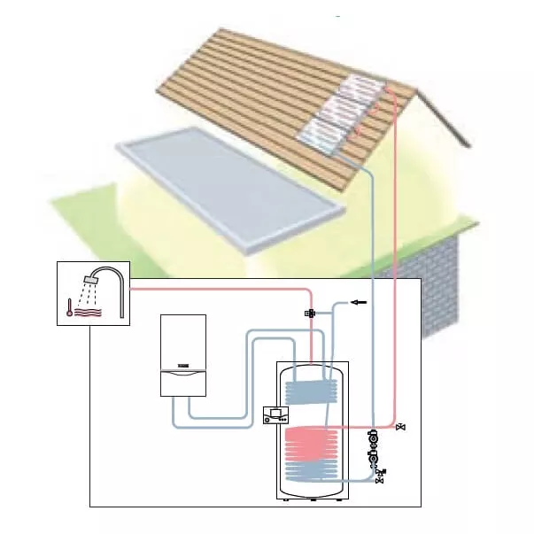 Vaillant auroSTEP plus 2.250 P на 250 л гелиосистема для отопления дома - Фото №4