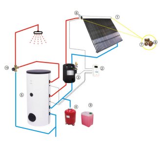 Гелиосистема для отопления дома с вакуумным коллектором для ГВС производительностью 200 л/сутки