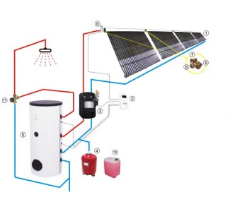 Гелиосистема для отопления дома с вакуумным коллектором для ГВС производительностью 1000 л/сутки