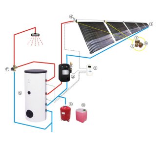 Гелиосистема для отопления дома с вакуумным коллектором для ГВС производительностью 1200 л/сутки