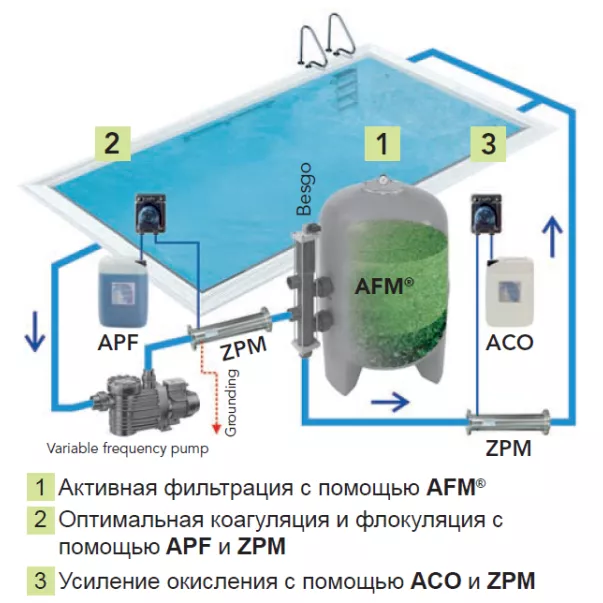 Стеклянный песок для фильтров (AFM засыпка) 20 кг - Фото №3