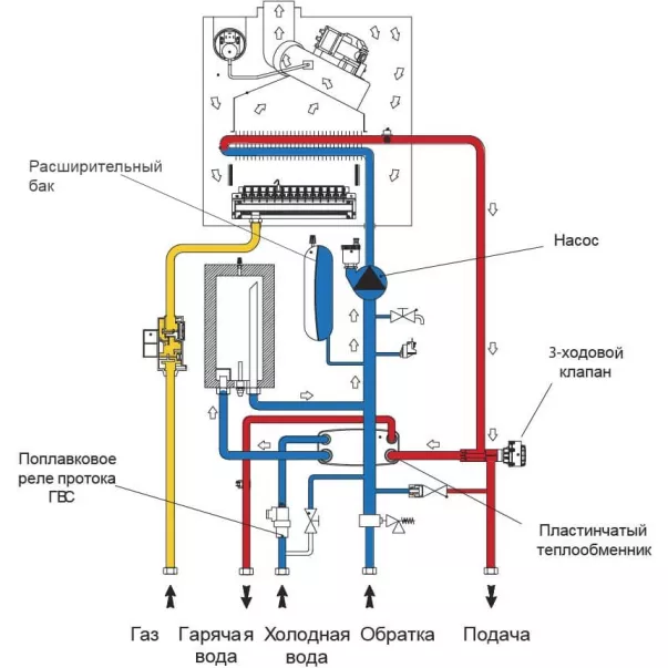 Immergas Mini Eolo 28 3 E 28 кВт турбированный котел газовый двухконтурный - Фото №3