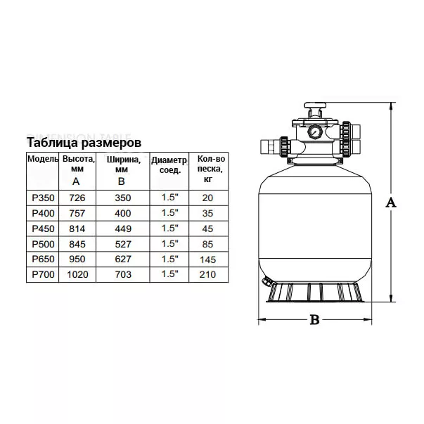 Emaux P350 4,32 м3/час фильтр с верхним подключением - Фото №4