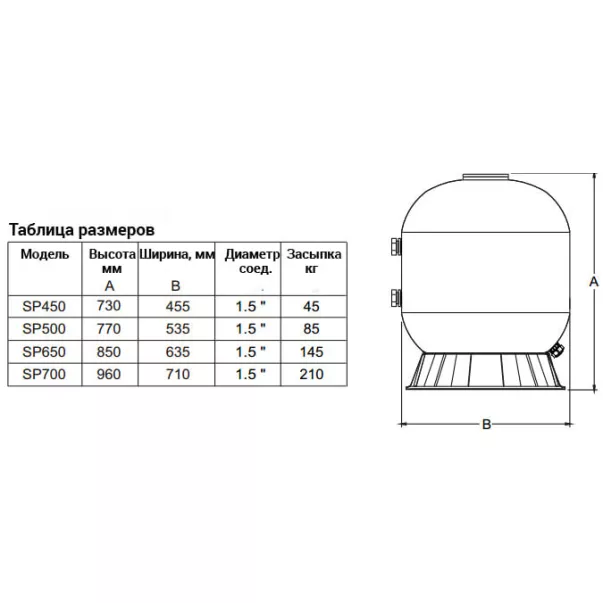 Emaux SP450 7,8 м3/час песчаный фильтр для бассейна корпус термопластик - Фото №2