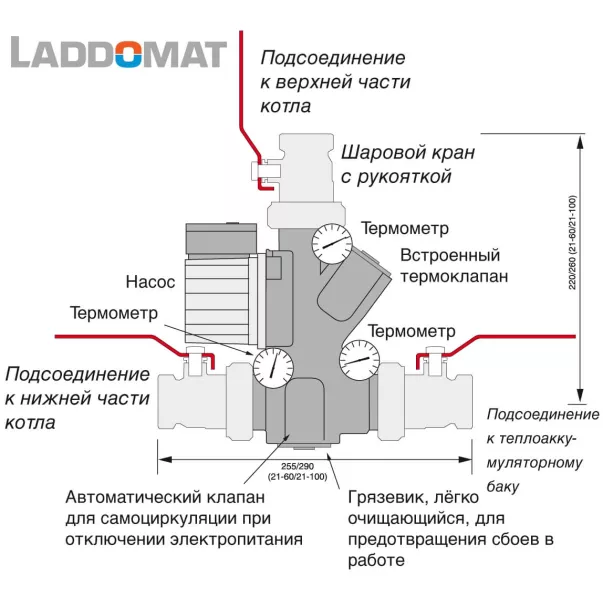 Laddomat 21-100 терморегулятор для твердопаливного котла до 120 кВт - Фото №4