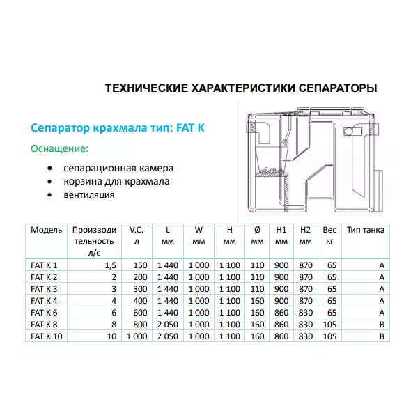 Сепаратор жирів і крохмалю з відстійником Eko Roto FAT K 20 - Фото №2