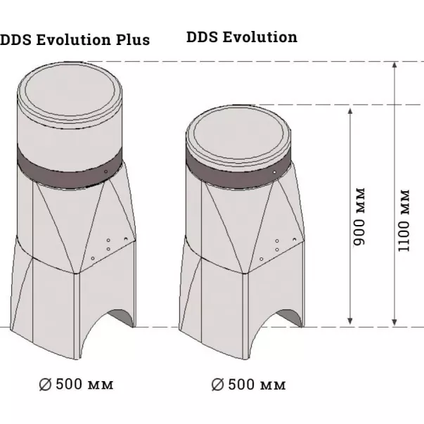 DDS Evolution Plus дозатор сухого хлору для басейну - Фото №4