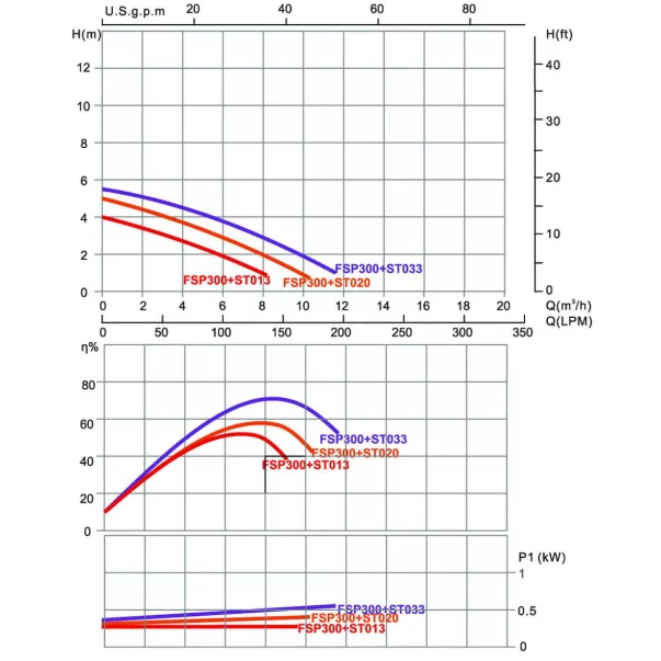 Emaux FSP300-ST33 D300, 4 м3/час, 0,43 кВт фильтрационная установка - Фото №5