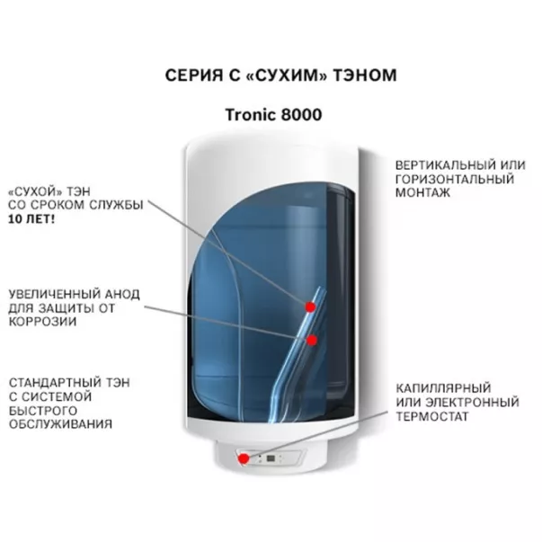 Bosch Tronic 8000 T ES 035 5 1200W BO H1X-EDWVB бойлер електричний з сухим теном - Фото №7