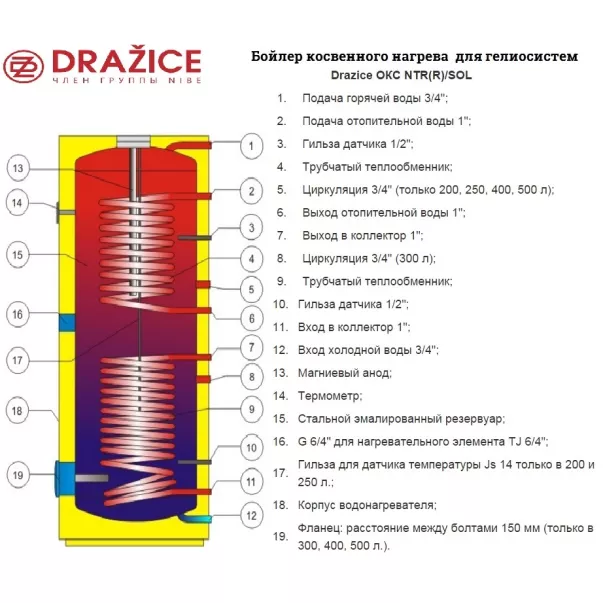 Бойлер непрямого нагріву Drazic OKC 500 NTRR / SOL для геліосистем - Фото №2