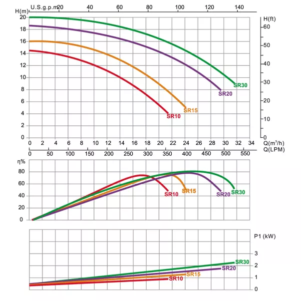 Emaux SB30 - 29 м3/час, 2,18 кВт, 230 В насос для бассейна - Фото №4