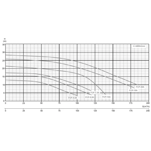 Aquaviva AQP 4.0 70 м3/год, 4 кВт, 400 В насос для басейну - Фото №2