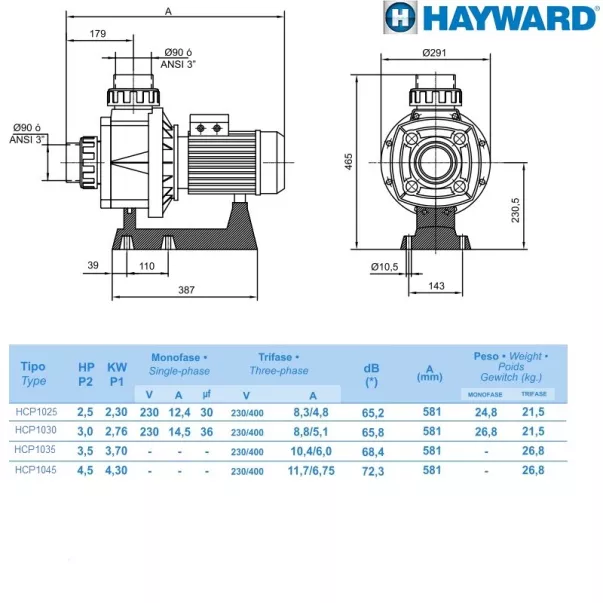 Насос Hayward HCP10301E KA300 M.B 48 м3/час, 2,76 кВт, 400 В - Фото №3