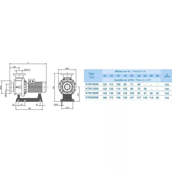 Насос Hayward HCP111503E1 KTB1500 T2.B 130 м3/год, 10,2 кВт, 400 В - Фото №6