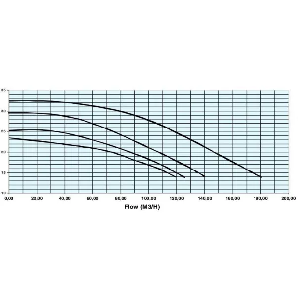 Насос Hayward HCP111003E1 KTB1000 T2.B/Kripsol KT1000, 120 м3/час, 8,7 кВт, 400 В - Фото №5