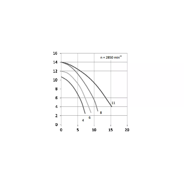Winter.Pumpen Home 4 - 5,5 м3/час, 0,18 кВт, 230 В насос для бассейна - Фото №2